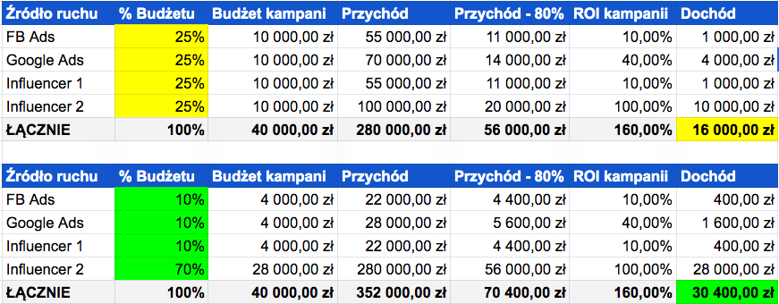 linki UTM przykłady