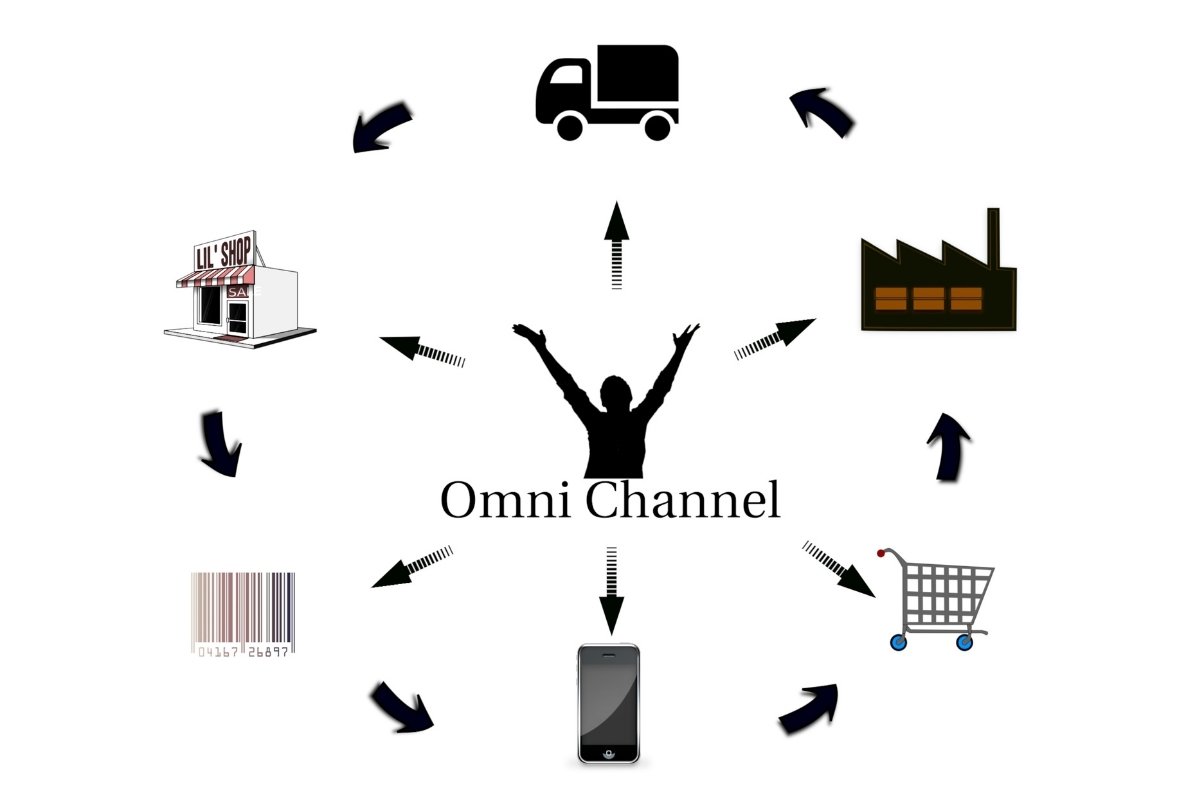 omnichannel co to jest